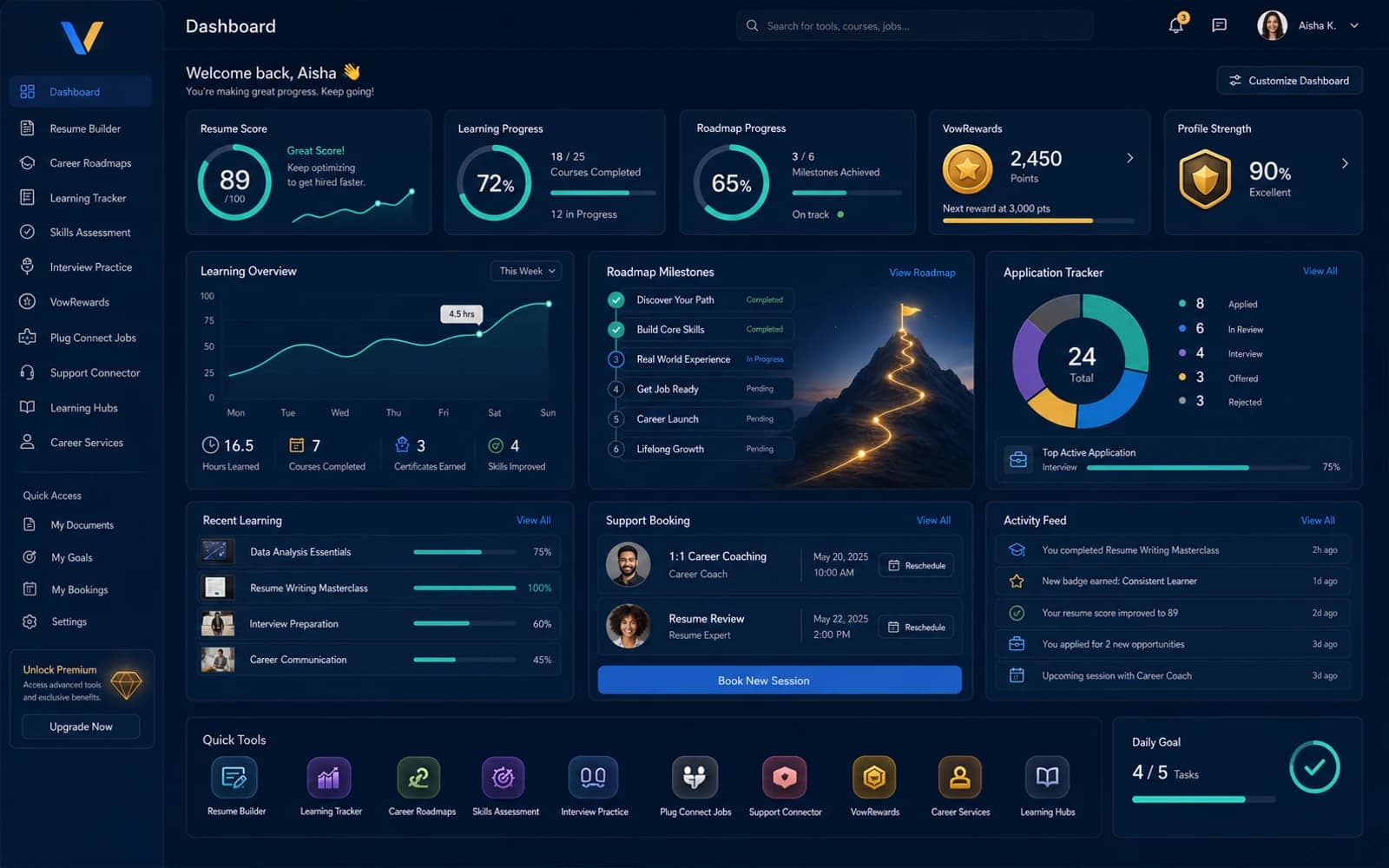 VowTools dashboard overview with career readiness metrics