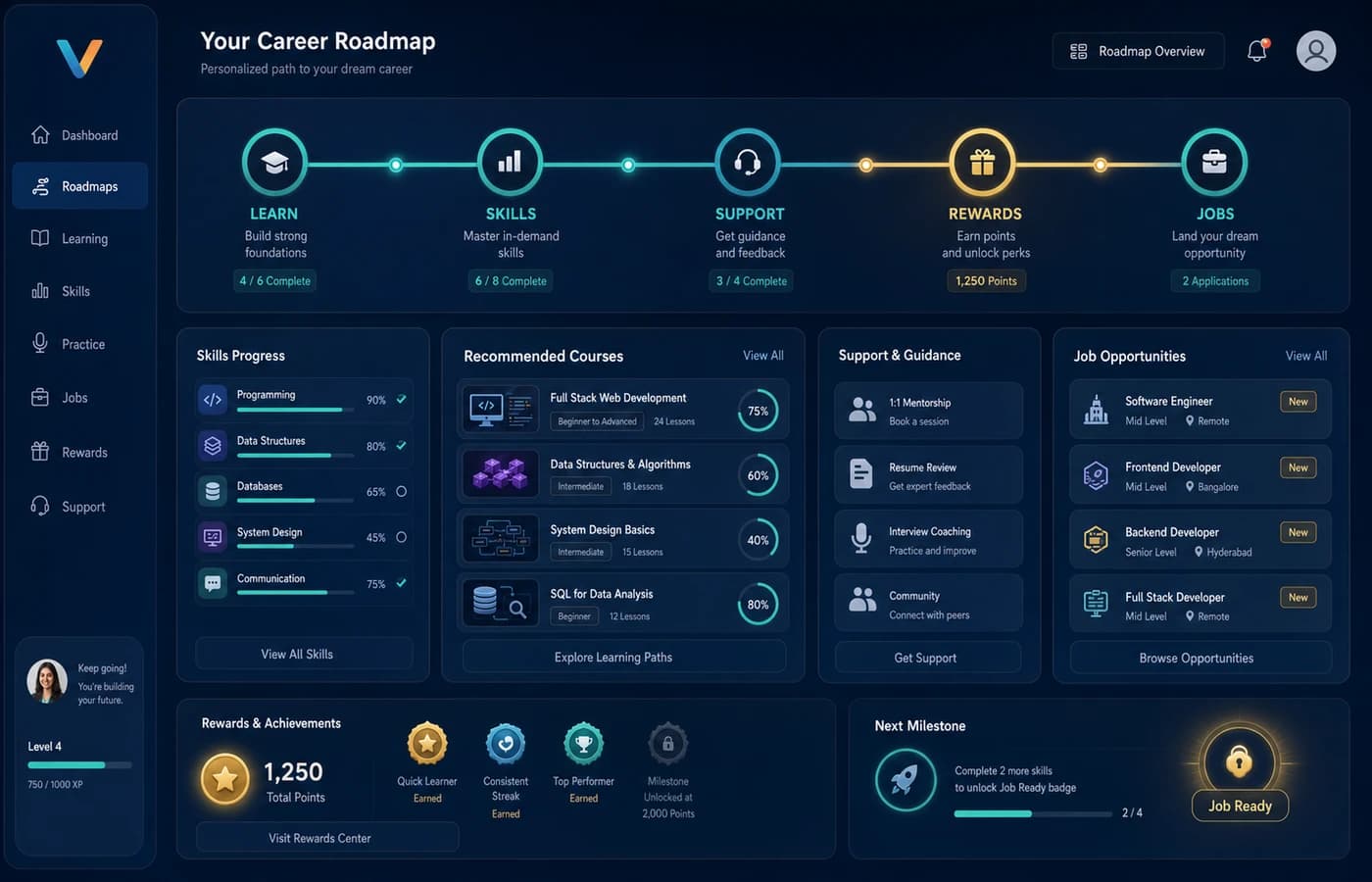 Career roadmap pathway with learner milestones and readiness stages