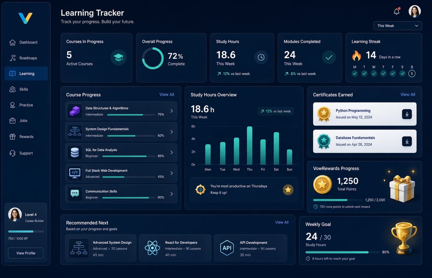 Learning tracker dashboard with study progress and certificates