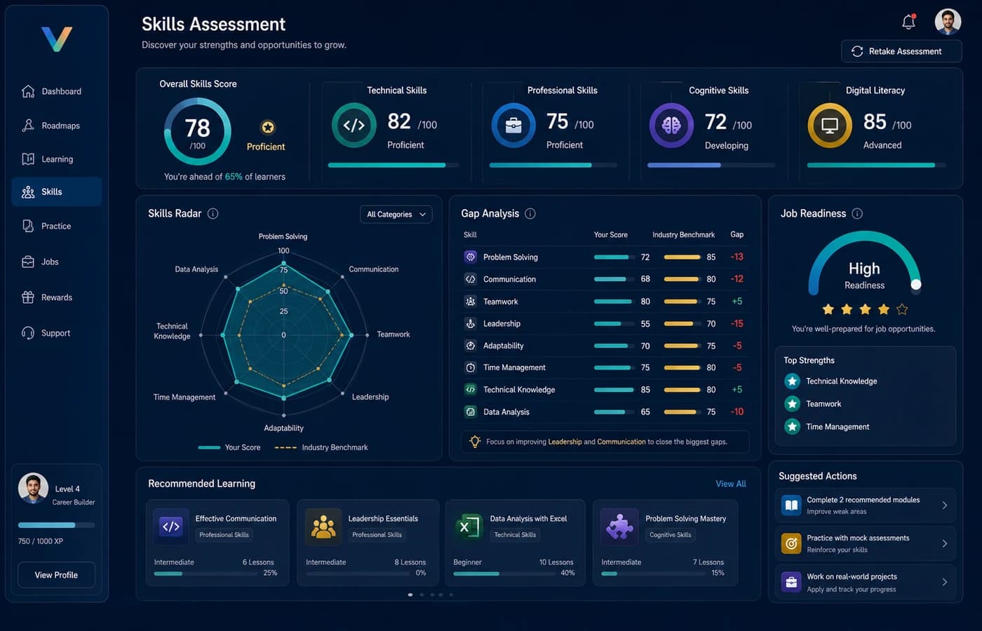 Skills assessment dashboard with competency scores and gap analysis